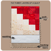 three-layer-quilt-structure